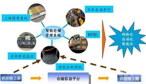 RFID技术是如何改善物流领域的