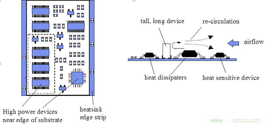 PCB电路板散热的方法有哪些
