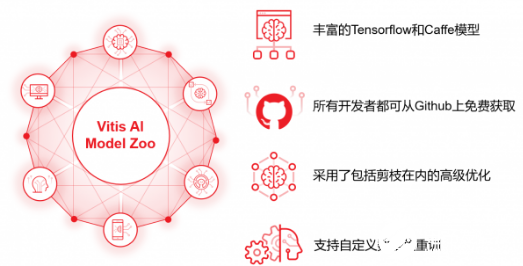 Xilinx人工智能推断开发软件平台Vitis ...