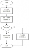 华存科技加速数据读写的专利