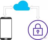ESP8266制造的生物识别锁实现MQTT和其他...