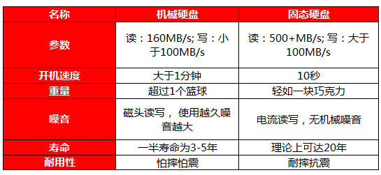 流言退散!雷克沙NM610,突破你對固態硬盤的想象!