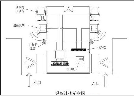 RFID电子门票管理如何来实现