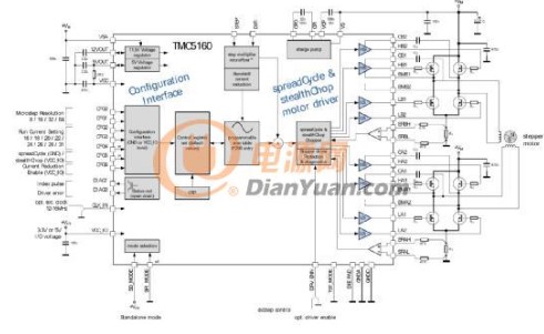 步进电机控制驱动芯片TMC5160提高步进电机的精度与能效