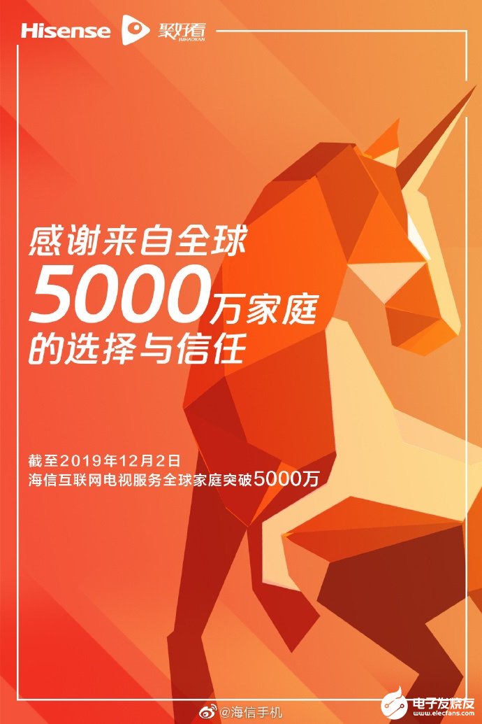 海信互联网电视服务破5000万,近月多款电视新品展出与推出