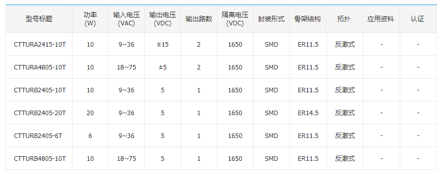 適用于6-20W的DC/DC隔離SMD變壓器——CTTURA/B-6/10T系列、CTTURB-20T系列