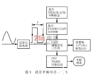 软件锁相环