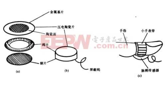 简析关于医疗电子脉搏仪电路的工作原理