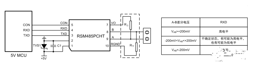 處于門(mén)限電平造成RS-485組網(wǎng)異常的原因及解決方法分析