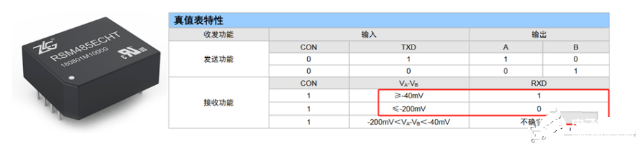 处于门限电平造成RS-485组网异常的原因及解决方法分析