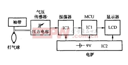 医疗电子血压计的电路结构以及它的工作原理