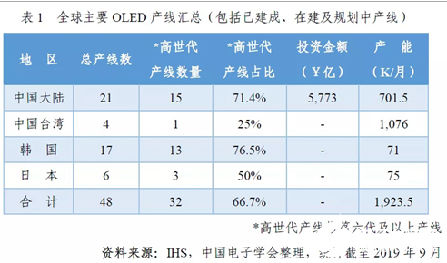 推动我国新型显示产业高质量发展 需要注意以下几方...