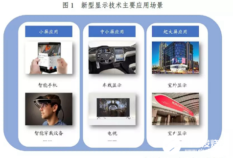 推动我国新型显示产业高质量发展 需要注意以下几方面的事项