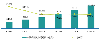 国家政策助力下 机器人产业不断升级发展 