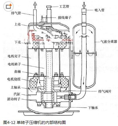 旋转活塞式压缩机的结构_旋转活塞式压缩机的特点