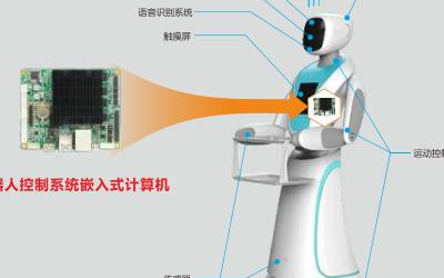嵌入式計算機系統將賦能創新醫療技術的應用落地