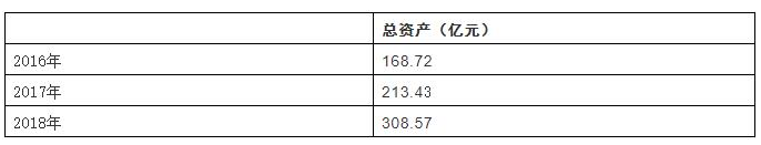 中国人工智能芯片行业的规模怎样