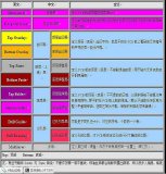 关于PCB板的所有层,你知道多少