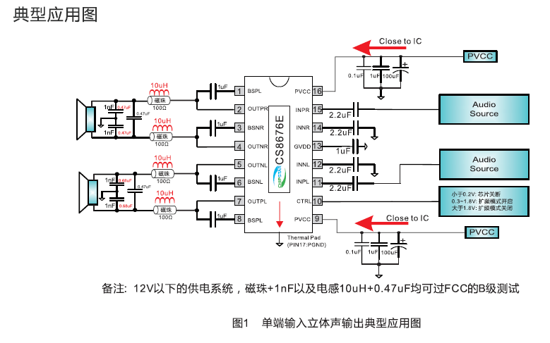 CS8676E D类音频放大器的数据手册免费下载