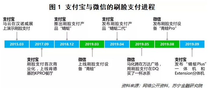 企业为什么要在刷脸支付上为难自己