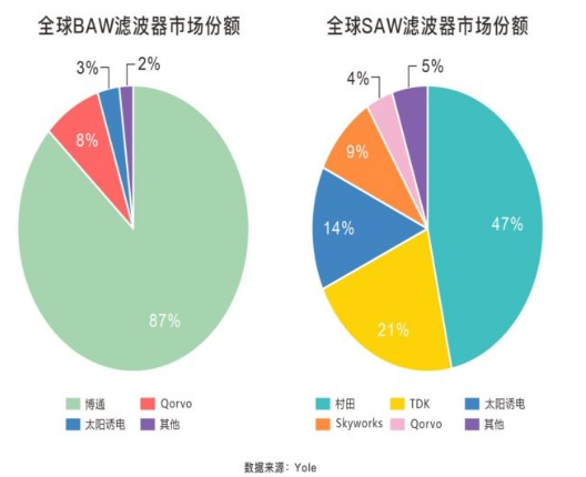 5G时代 射频领域开启新的春天