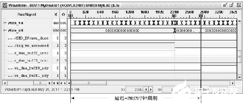 基于Xilinx Virtex6 FPGA的通用軟件無線電平臺設計   