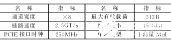 PCIe