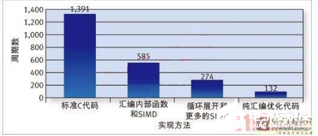 汇编代码