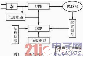 基于DSPIC的工業縫紉機控制系統設計與分析  