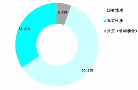 随着高科技需求的增长 中国安防雷达行业规模也越来...