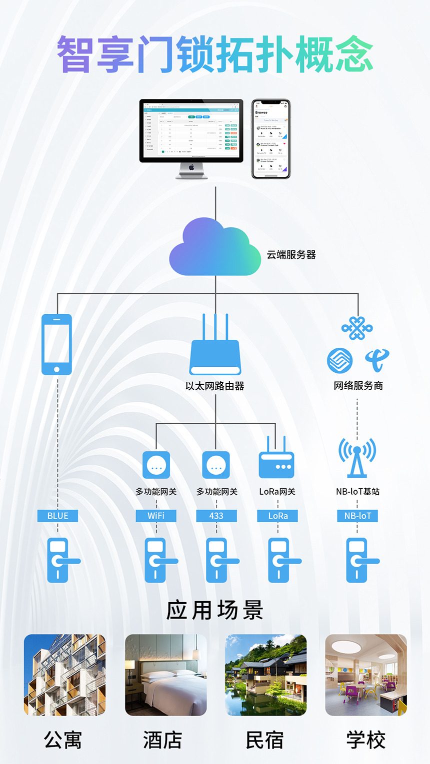 智能门锁