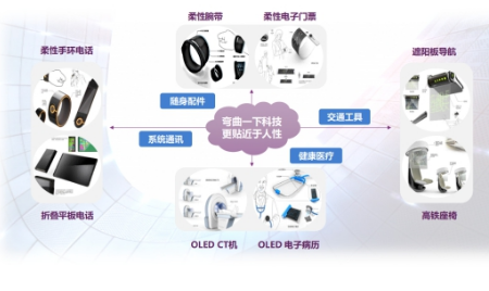 柔性电子技术将深刻影响着智慧医疗领域