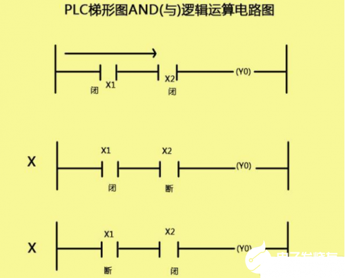 如何在plc梯形图分辨出AND和OR两个逻辑指令