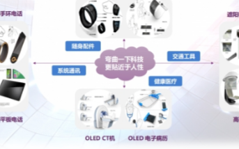 柔性电子技术将深刻影响着智慧医疗领域