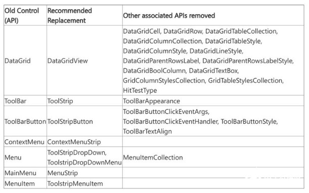 微软.NET Core 3.1有什么更改