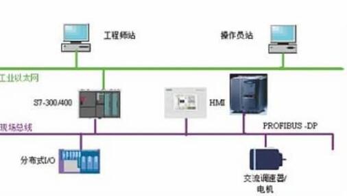 工业以太网有哪些重要的性能