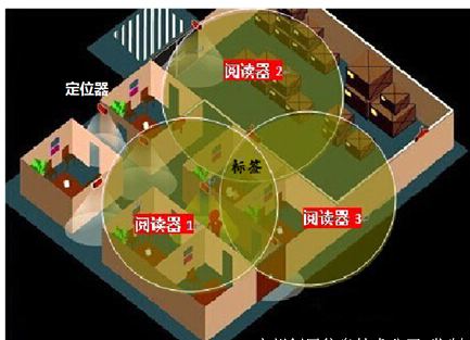 RFID电子腕带如何进行定位管理