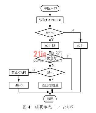 一種基于DSP2812實現對電網電壓軟件鎖相的設計概述 