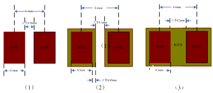 PCB助焊設計對PCBA制造工藝的影響測試分析