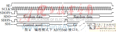 基于FPGA的电力系统谐波测量系统设计  