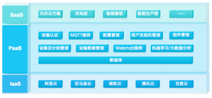 立功科技嵌入式平台“软”实力——云平台篇