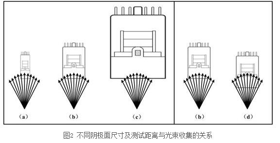 光电倍增管选型_光电倍增管使用方法