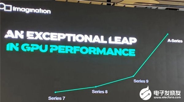 Imagination推出GPU半导体IP产品,AI性能提高8倍功耗降低60%