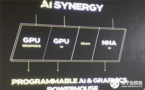 Imagination推出GPU半导体IP产品,AI性能提高8倍功耗降低60%