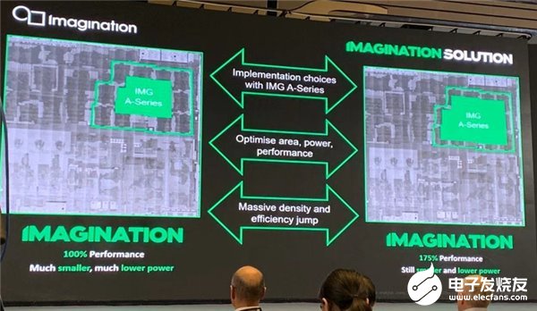 Imagination推出GPU半导体IP产品,AI性能提高8倍功耗降低60%