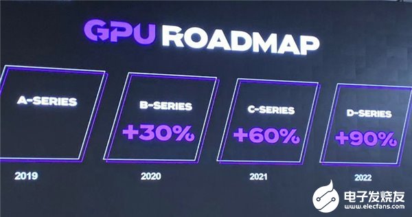 Imagination推出GPU半导体IP产品,AI性能提高8倍功耗降低60%