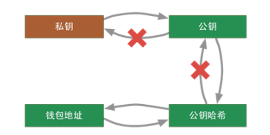 什么是比特币，比特币原理详解