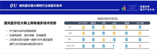 彩电群体众多 长虹以激光电视角逐未来的高端智能之...