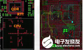 在设计过程中对于高速串行总线的注意事项有哪几点