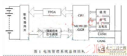 一种以FPGA为核心的分布式动力电池管理系统研究流程概述     